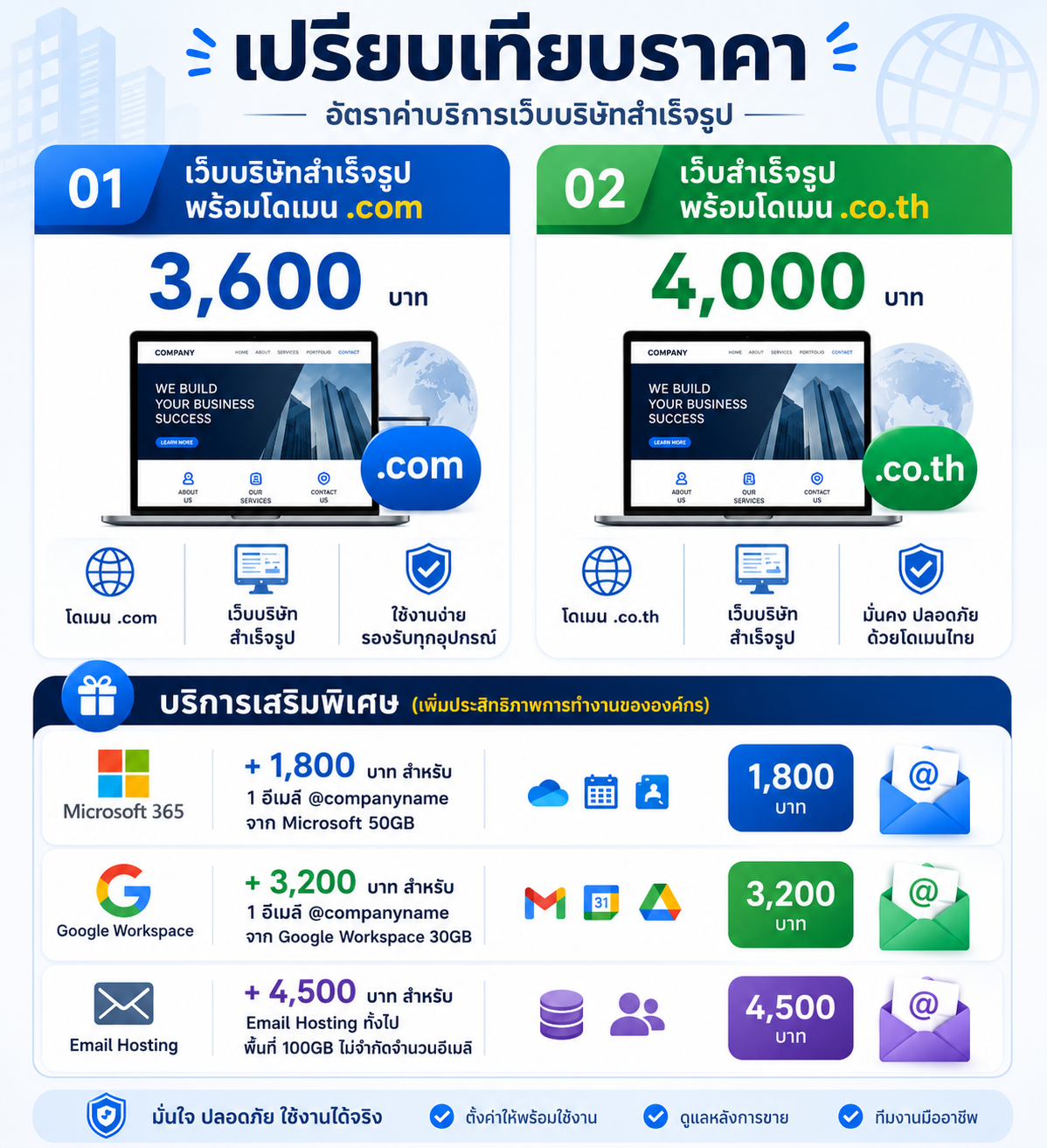ตารางเปรียบเทียบราคา